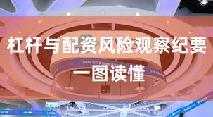 杠杆与配资风险观察纪要 一图读懂